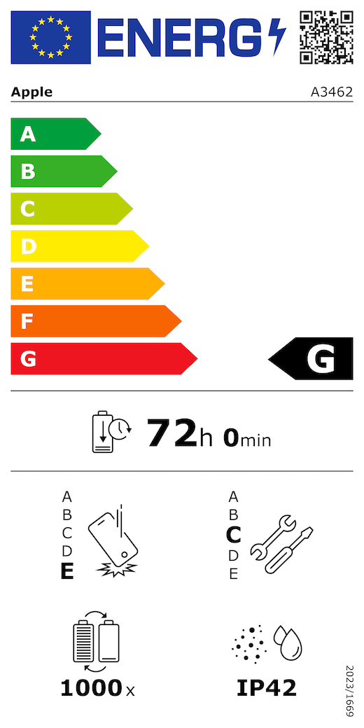Európai Uniós energiacímke, QR-kód és információ, A3462-es Apple-modell, G osztályú, energiahatékonysági osztályok (A-tól G-ig terjedő besorolás), A (leghatékonyabb), G (legkevésbé hatékony), akkumulátor élettartama ciklusonként, 72 óra és 0 perc teljesen feltöltött akkumulátor esetében, megbízhatóság ismételt leejtés esetében: E osztály, A-tól (legstrapabíróbb) E-ig (legkevésbé strapabíró) terjedő besorolás, C osztályú javíthatóság, A-tól (leginkább javítható) E-ig (legkevésbé javítható) terjedő besorolás, akkumulátor élettartama 1000 működési ciklusban, IP42-es por- és vízállósági besorolás, 2023/1669-es rendelet