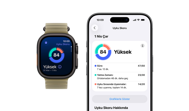 Apple Watch Ultra 4, titanyum kasa, siyah renk, dairesel uyku skoru grafiği ve değerlendirmesi, Ocean Kordon, buzlu yosun rengi (soluk kahverengi yeşil), saatle eşleştirilmiş iPhone’da detaylı uyku analizi açık